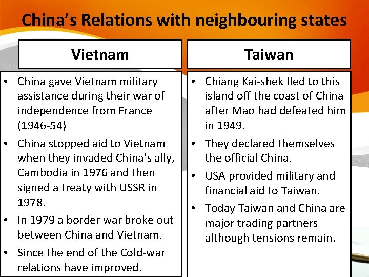 China’s Relations with neighbouring states Vietnam • China gave Vietnam military assistance during their China’s Relations with neighbouring states Vietnam • China gave Vietnam military assistance during their