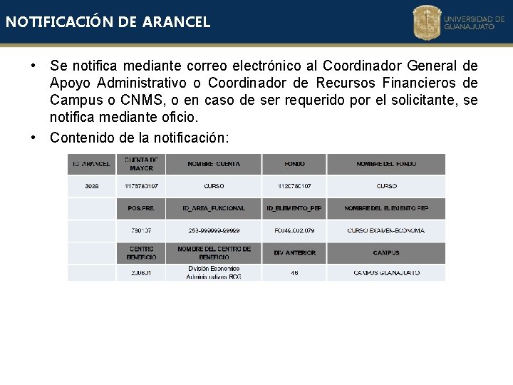 NOTIFICACIÓN DE ARANCEL • Se notifica mediante correo electrónico al Coordinador General de Apoyo NOTIFICACIÓN DE ARANCEL • Se notifica mediante correo electrónico al Coordinador General de Apoyo