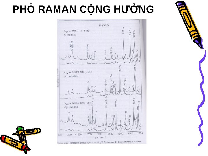 PHỔ RAMAN CỘNG HƯỞNG 