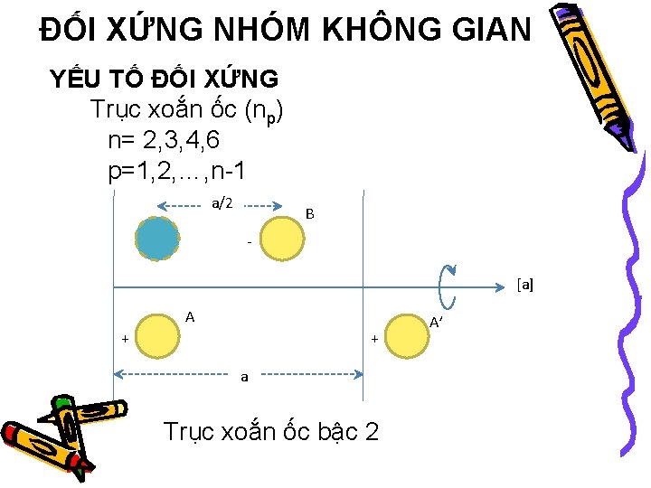 ĐỐI XỨNG NHÓM KHÔNG GIAN YẾU TỐ ĐỐI XỨNG Trục xoắn ốc (np) n=