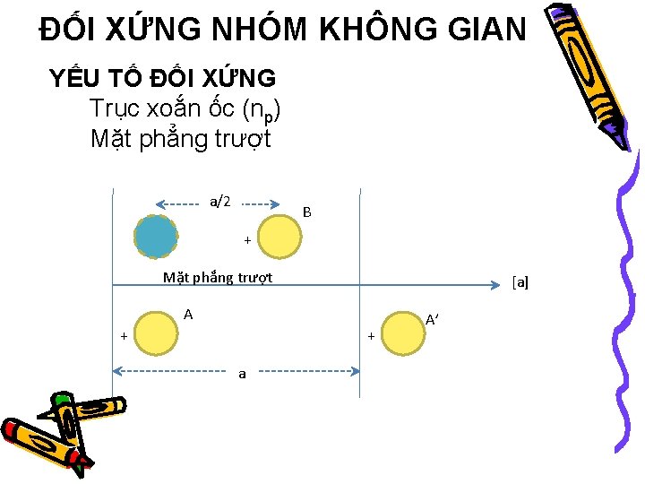 ĐỐI XỨNG NHÓM KHÔNG GIAN YẾU TỐ ĐỐI XỨNG Trục xoắn ốc (np) Mặt