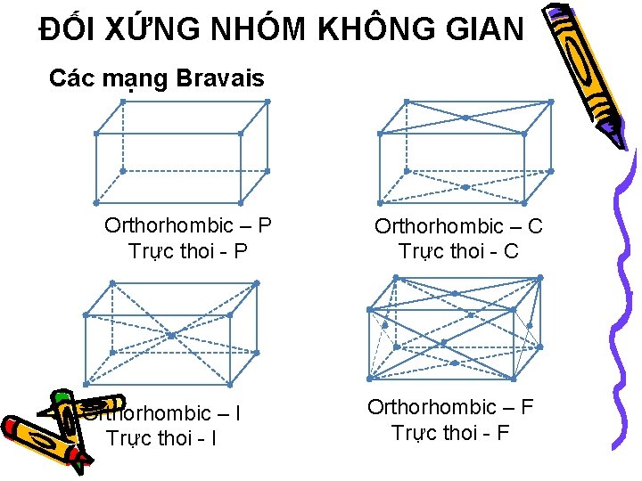 ĐỐI XỨNG NHÓM KHÔNG GIAN Các mạng Bravais Orthorhombic – P Trực thoi - ĐỐI XỨNG NHÓM KHÔNG GIAN Các mạng Bravais Orthorhombic – P Trực thoi -
