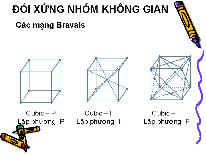 ĐỐI XỨNG NHÓM KHÔNG GIAN Các mạng Bravais Cubic – P Lập phương- P ĐỐI XỨNG NHÓM KHÔNG GIAN Các mạng Bravais Cubic – P Lập phương- P