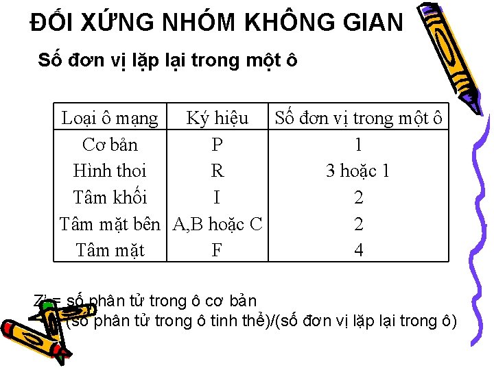 ĐỐI XỨNG NHÓM KHÔNG GIAN Số đơn vị lặp lại trong một ô Loại ĐỐI XỨNG NHÓM KHÔNG GIAN Số đơn vị lặp lại trong một ô Loại