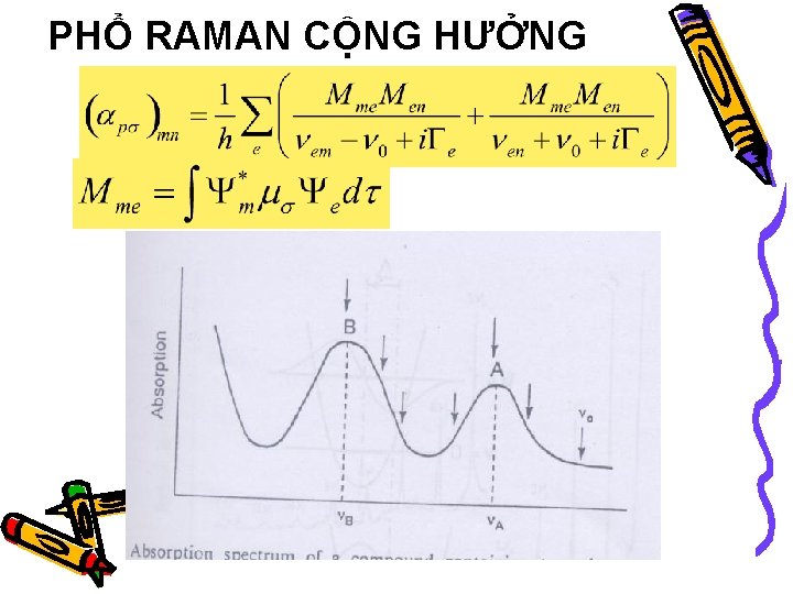 PHỔ RAMAN CỘNG HƯỞNG 