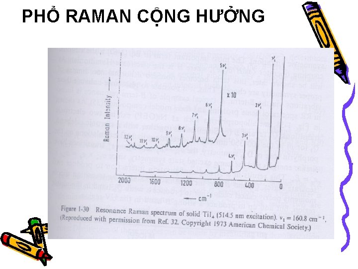 PHỔ RAMAN CỘNG HƯỞNG 