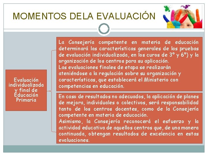 MOMENTOS DELA EVALUACIÓN Evaluación individualizada y final de Educación Primaria La Consejería competente en