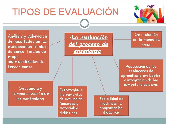 TIPOS DE EVALUACIÓN Análisis y valoración de resultados en las evaluaciones finales de curso,