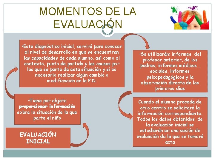 MOMENTOS DE LA EVALUACIÓN • Este diagnóstico inicial, servirá para conocer el nivel de