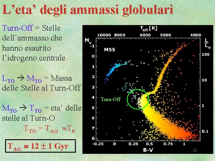 L’eta’ degli ammassi globulari Turn-Off = Stelle dell’ammasso che hanno esaurito l’idrogeno centrale LTO