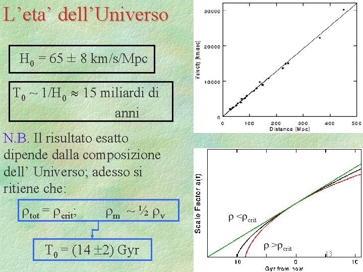 L’eta’ dell’Universo H 0 = 65 ± 8 km/s/Mpc T 0 ~ 1/H 0