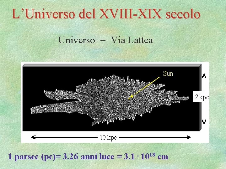 L’Universo del XVIII-XIX secolo Universo = Via Lattea 1 parsec (pc)= 3. 26 anni