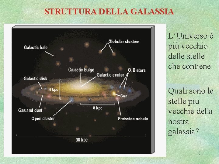 STRUTTURA DELLA GALASSIA L’Universo è più vecchio delle stelle che contiene. Quali sono le