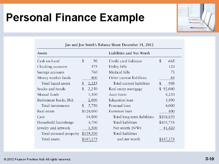 Personal Finance Example © 2012 Pearson Prentice Hall. All rights reserved. 3 -10 