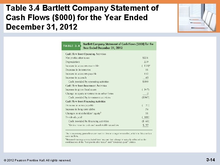 Table 3. 4 Bartlett Company Statement of Cash Flows ($000) for the Year Ended