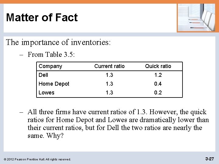 Matter of Fact The importance of inventories: – From Table 3. 5: Company Current