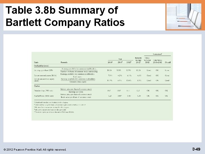 Table 3. 8 b Summary of Bartlett Company Ratios © 2012 Pearson Prentice Hall.