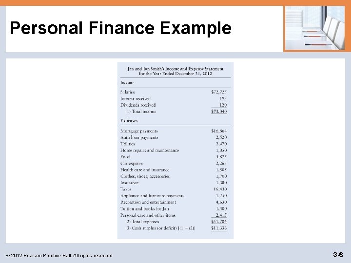 Personal Finance Example © 2012 Pearson Prentice Hall. All rights reserved. 3 -6 