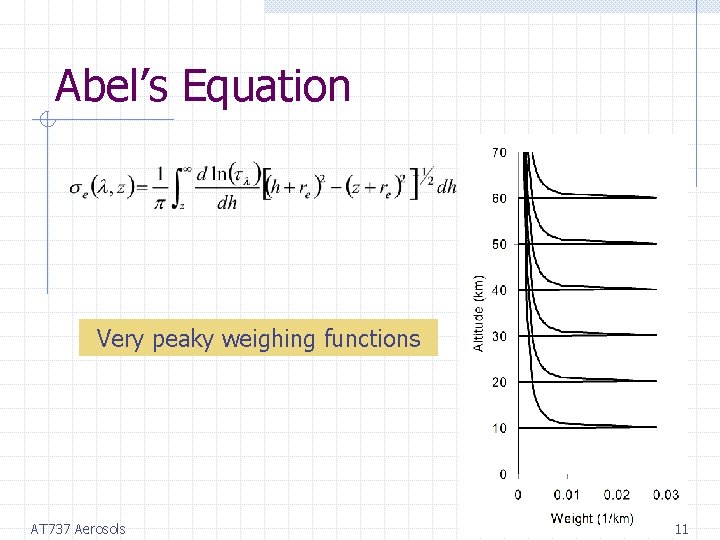 Abel’s Equation Very peaky weighing functions AT 737 Aerosols 11 