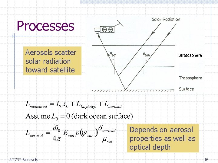 Processes Aerosols scatter solar radiation toward satellite Depends on aerosol properties as well as