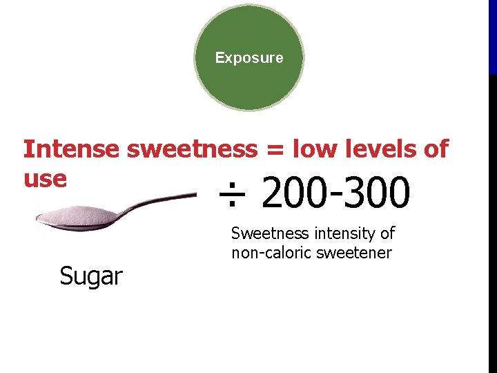 Exposure Intense sweetness = low levels of use Exposure ÷ 200 -300 Sugar Sweetness