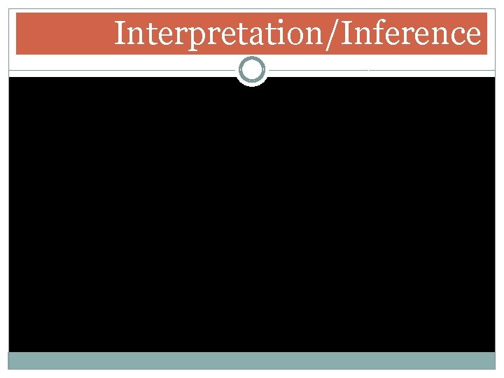Interpretation/Inference Interpretation/Inference