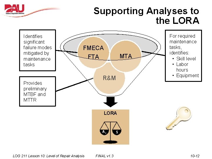 Supporting Analyses to the LORA Identifies significant failure modes mitigated by maintenance tasks FMECA