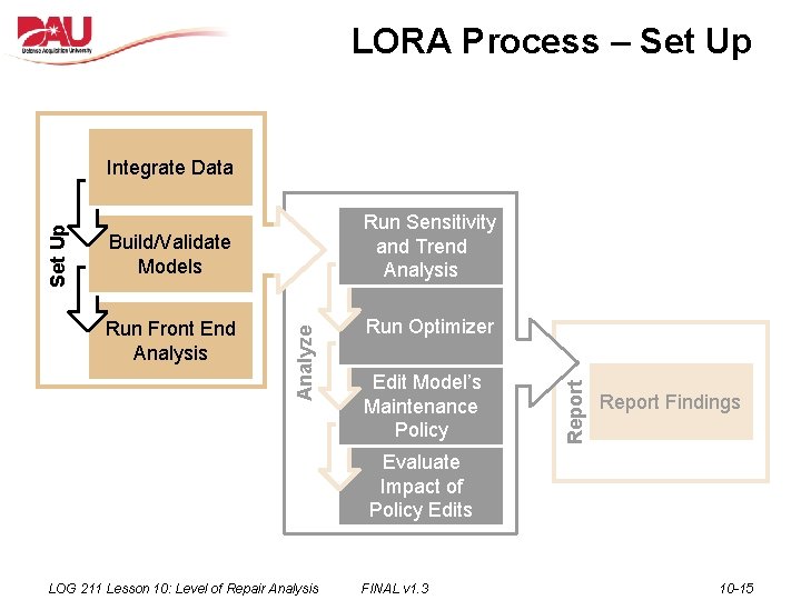 LORA Process – Set Up Run Sensitivity and Trend Analysis Run Front End Analysis