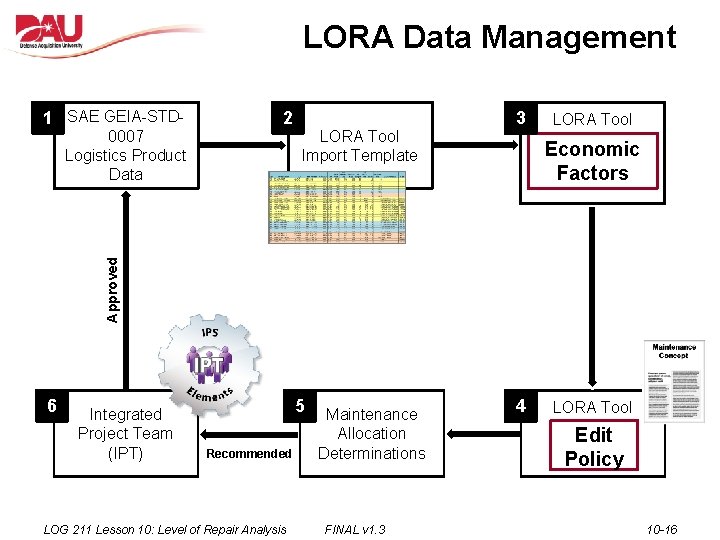 LORA Data Management 1 SAE GEIA-STD- LORA Tool Import Template 3 LORA Tool Economic