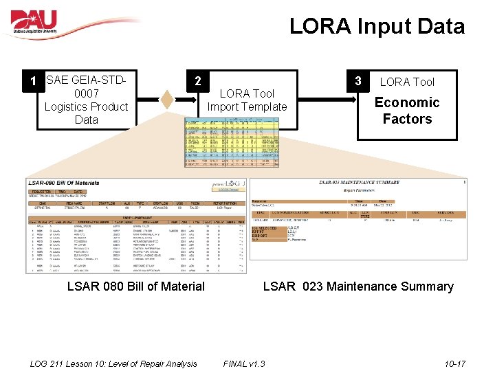 LORA Input Data 1 SAE GEIA-STD- 0007 Logistics Product Data 2 LORA Tool Import