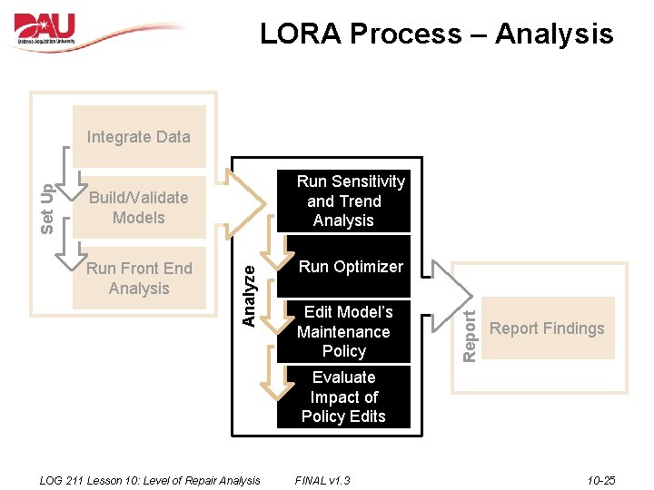 LORA Process – Analysis Run Sensitivity and Trend Analysis Run Front End Analysis Run