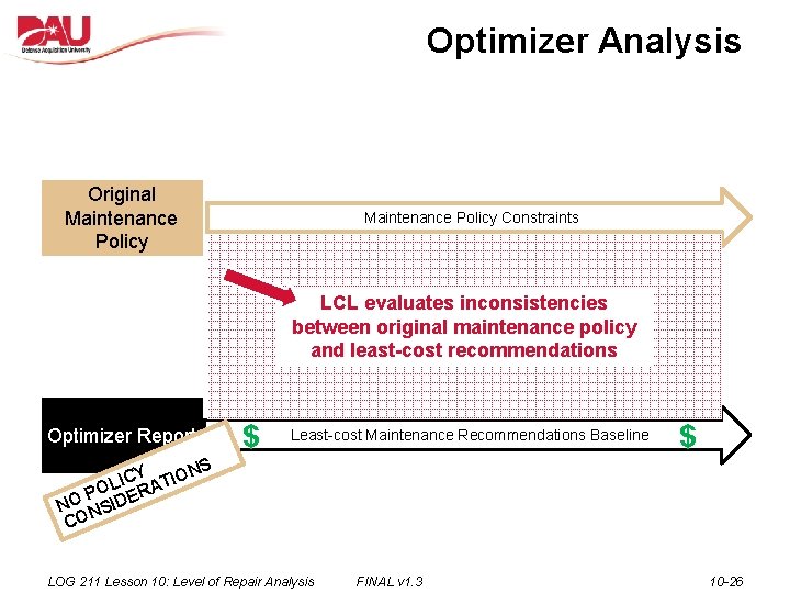 Optimizer Analysis Original Maintenance Policy Constraints LCL evaluates inconsistencies between original maintenance policy and