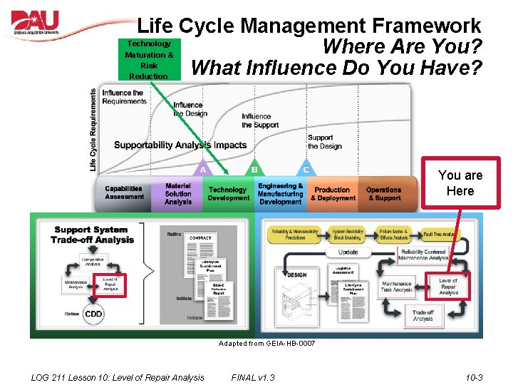 Life Cycle Management Framework Where Are You? What Influence Do You Have? Technology Maturation