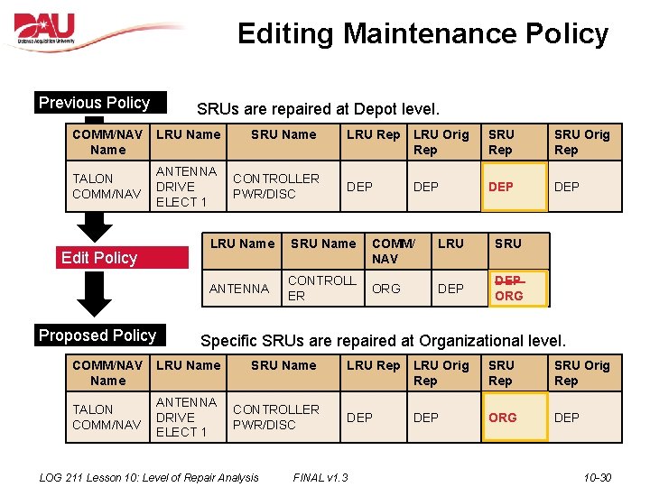 Editing Maintenance Policy Previous Policy SRUs are repaired at Depot level. COMM/NAV Name TALON