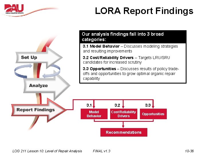 LORA Report Findings Our analysis findings fall into 3 broad categories: 3. 1 Model