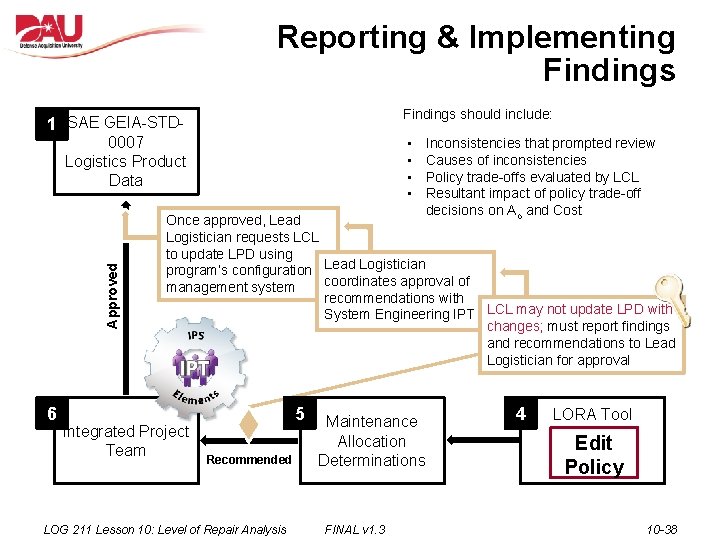 Reporting & Implementing Findings should include: 1 SAE GEIA-STD- Approved 0007 Logistics Product Data