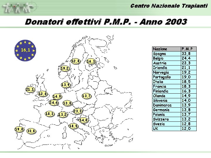 Centro Nazionale Trapianti Donatori effettivi P. M. P. - Anno 2003 16, 1 12,