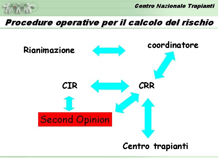 Centro Nazionale Trapianti Procedure operative per il calcolo del rischio Rianimazione CIR coordinatore CRR