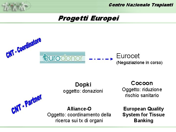 Centro Nazionale Trapianti Progetti Europei Eurocet (Negoziazione in corso) Dopki oggetto: donazioni Alliance-O Oggetto:
