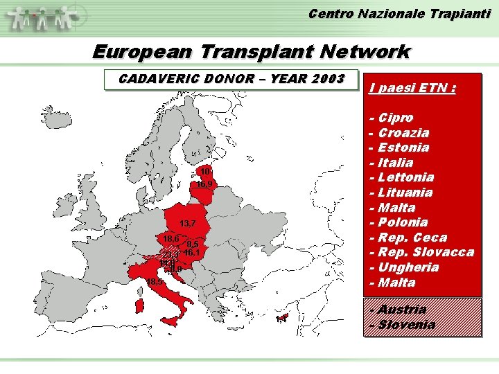 Centro Nazionale Trapianti European Transplant Network CADAVERIC DONOR – YEAR 2003 I paesi ETN