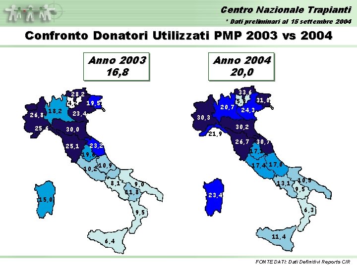 Centro Nazionale Trapianti * Dati preliminari al 15 settembre 2004 Confronto Donatori Utilizzati PMP