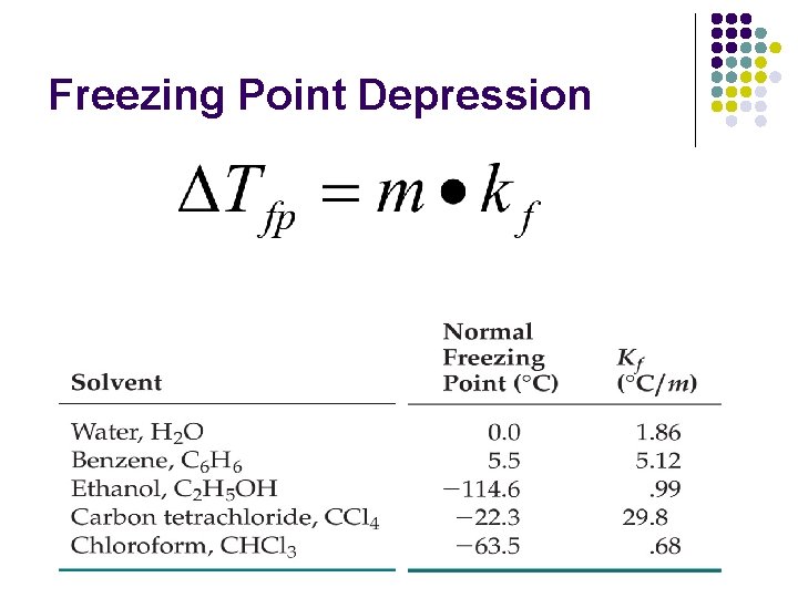 Freezing Point Depression 