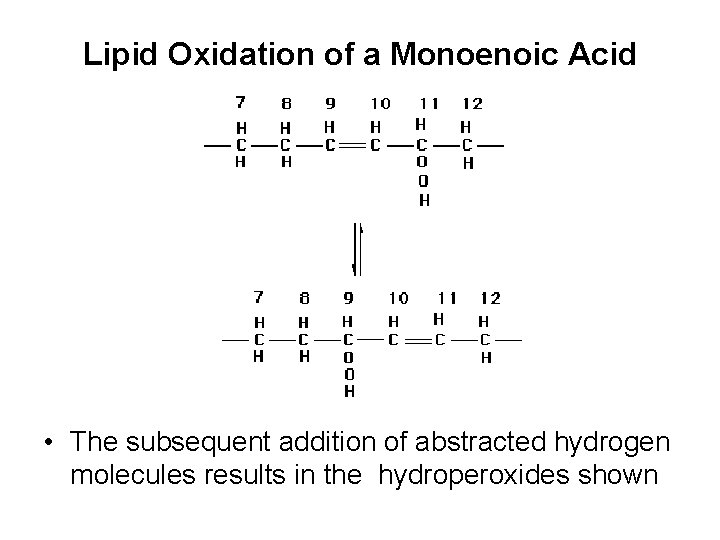 Lipid Oxidation of a Monoenoic Acid • The subsequent addition of abstracted hydrogen molecules