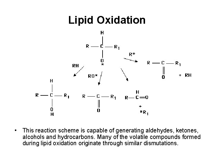Lipid Oxidation • This reaction scheme is capable of generating aldehydes, ketones, alcohols and
