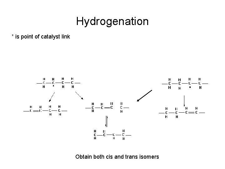 Hydrogenation * is point of catalyst link H Obtain both cis and trans isomers