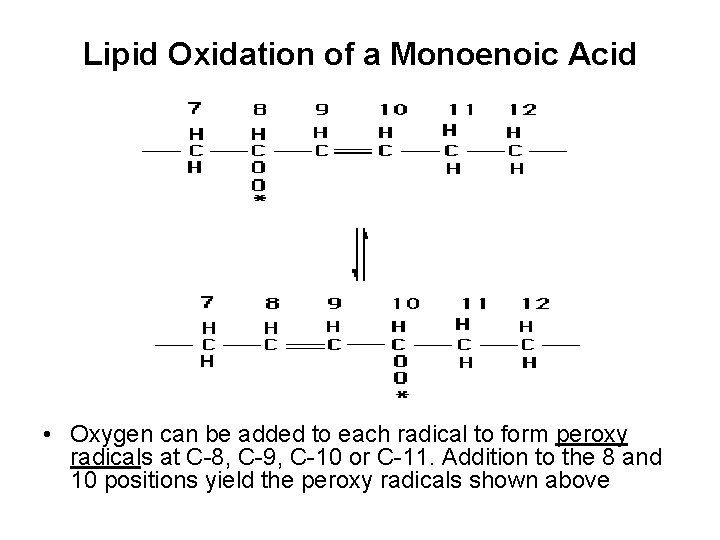 Lipid Oxidation of a Monoenoic Acid • Oxygen can be added to each radical