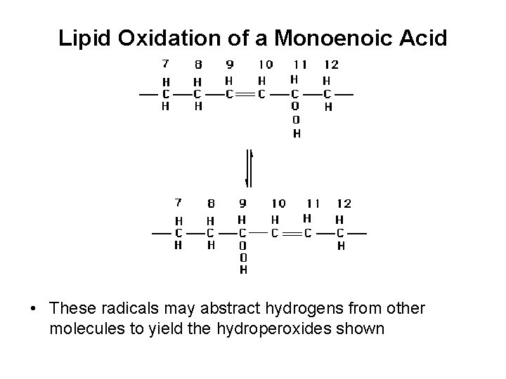 Lipid Oxidation of a Monoenoic Acid • These radicals may abstract hydrogens from other