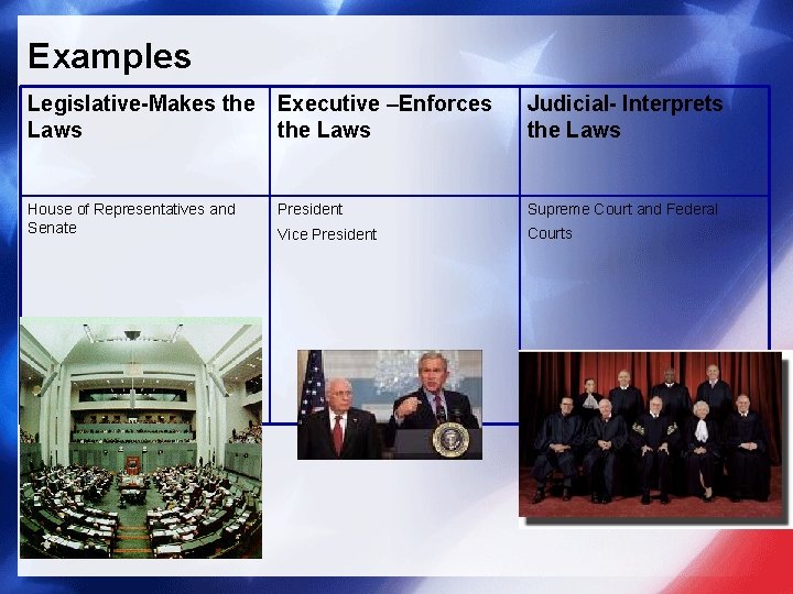 Examples Legislative-Makes the Laws Executive –Enforces the Laws Judicial- Interprets the Laws House of Examples Legislative-Makes the Laws Executive –Enforces the Laws Judicial- Interprets the Laws House of