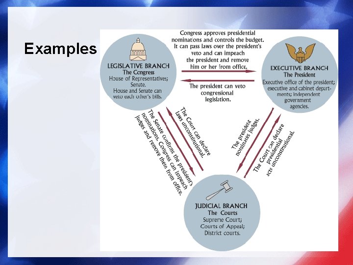Examples Examples