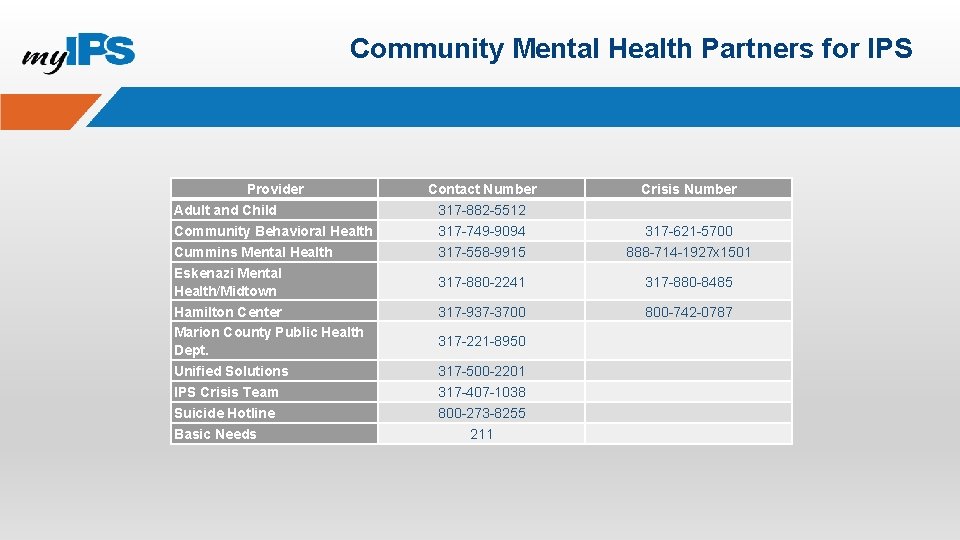 Community Mental Health Partners for IPS Provider Adult and Child Community Behavioral Health Cummins